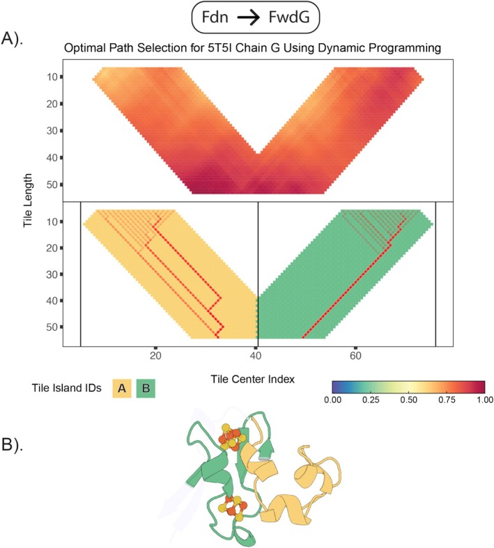 FIGURE 4