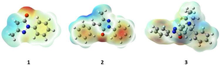 Figure 7