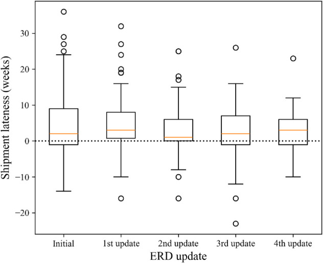Fig 10