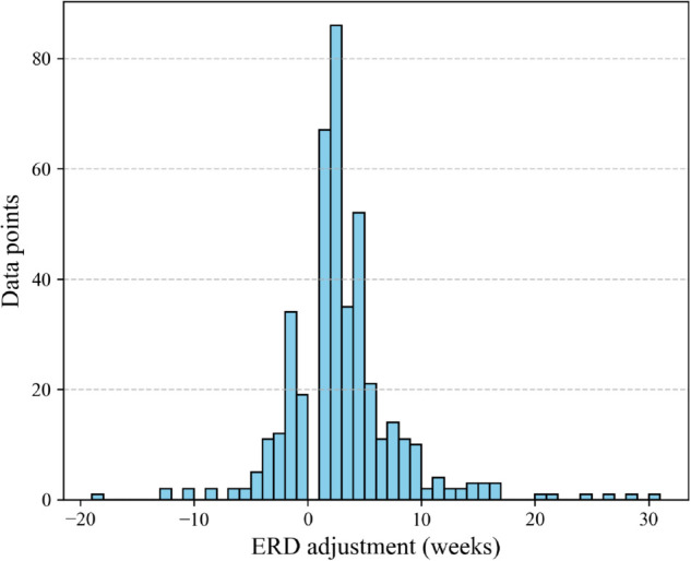 Fig 11