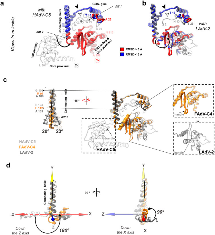 Fig 4