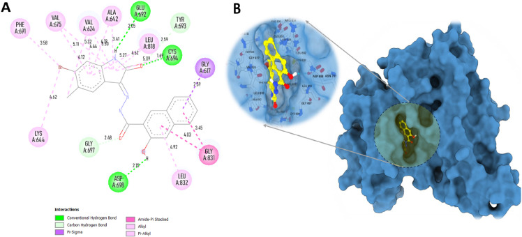 Fig 4
