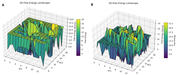 Fig 10