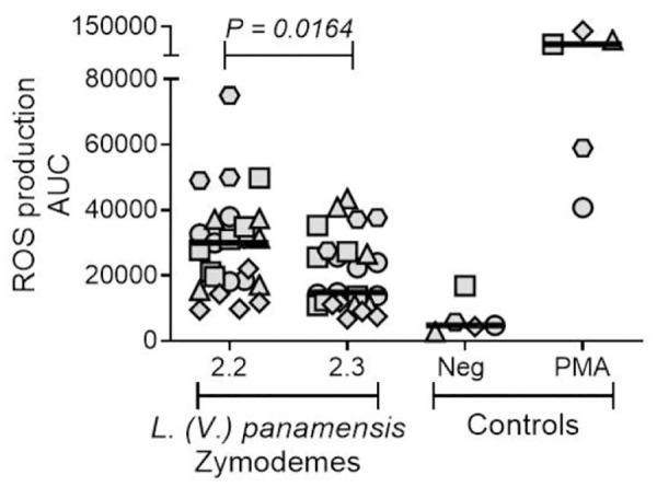 Fig 5