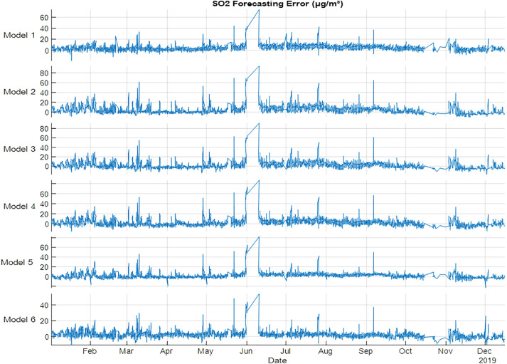 Fig 10