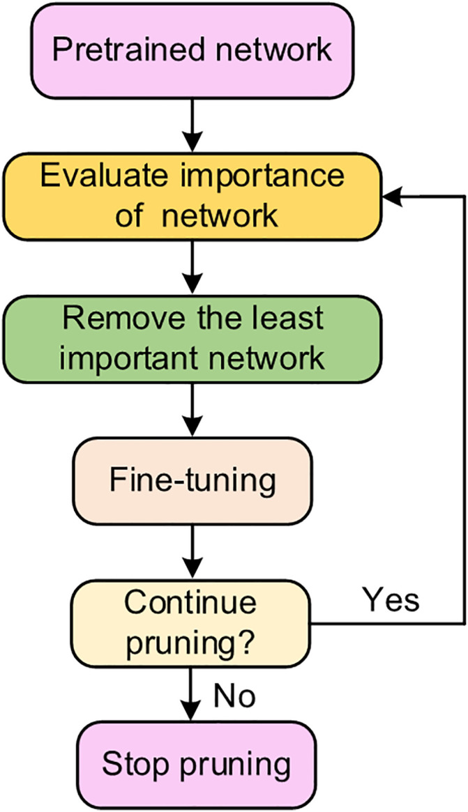 Fig 4