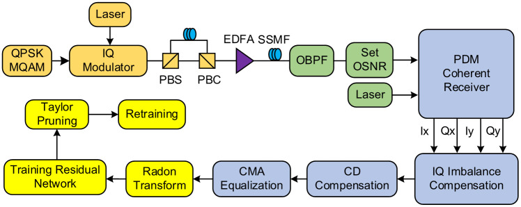 Fig 5