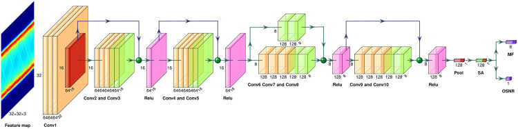 Fig 6