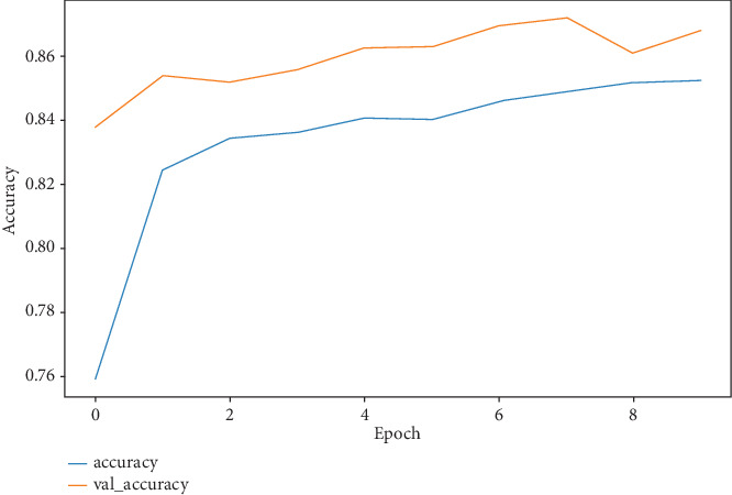 Figure 9