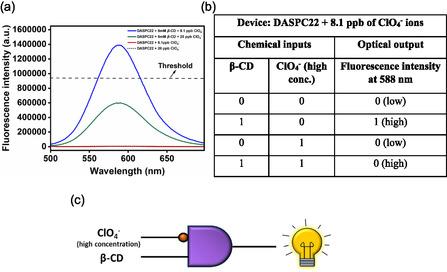 Figure 16