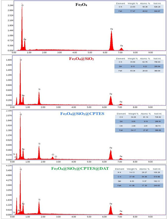 Figure 9