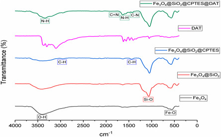 Figure 12