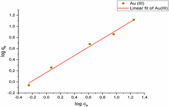 Figure 14