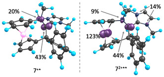 Figure 20