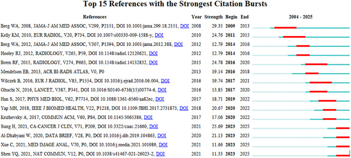 Figure 15