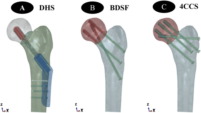 Figure 2