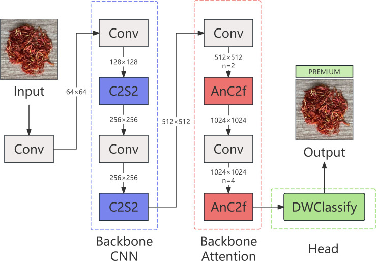 Figure 5