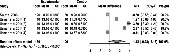 Figure 10