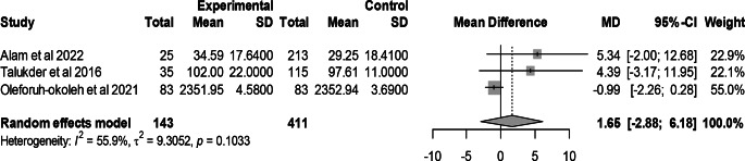 Figure 11