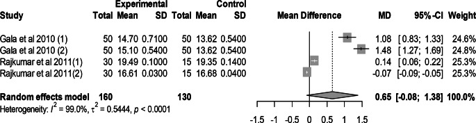 Figure 17