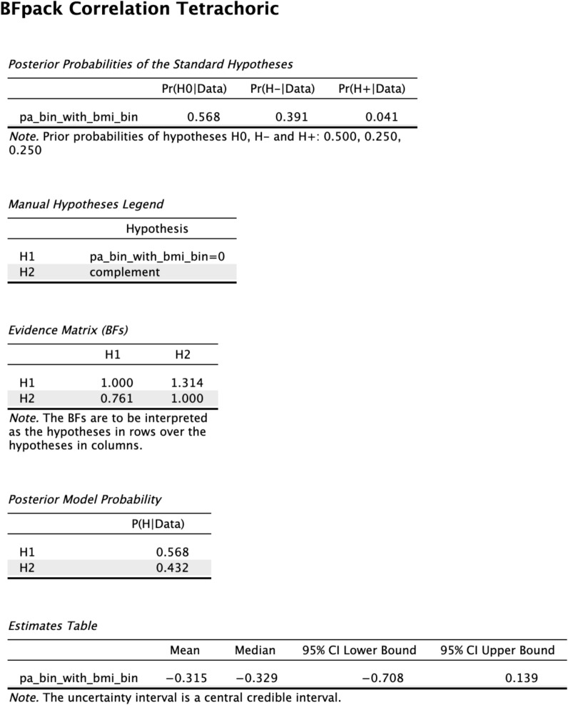 Figure 19
