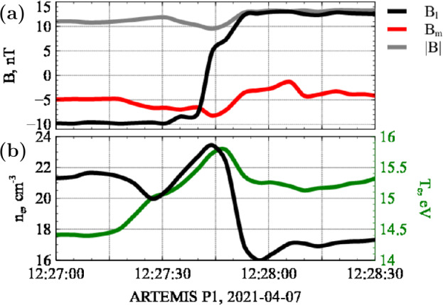 Figure 6