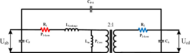 Figure 8