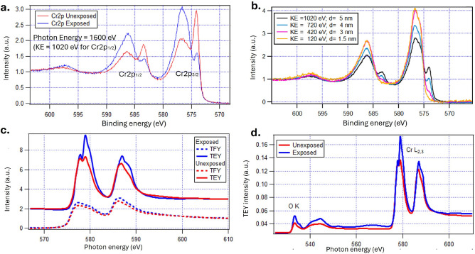 Figure 5