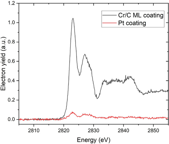 Figure 9