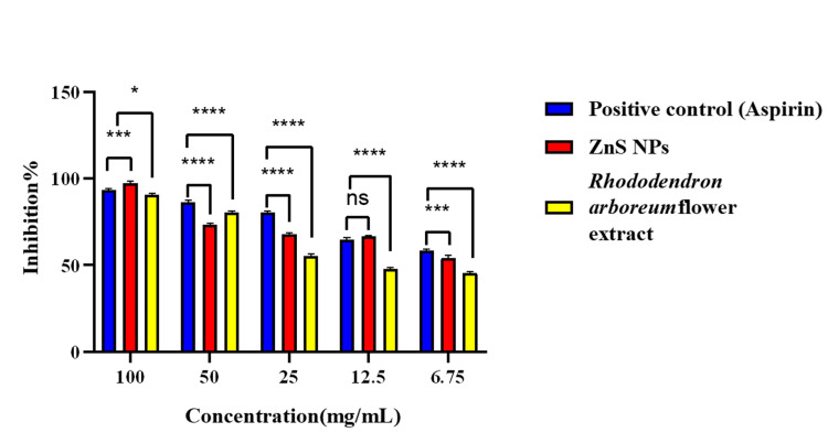 Figure 5