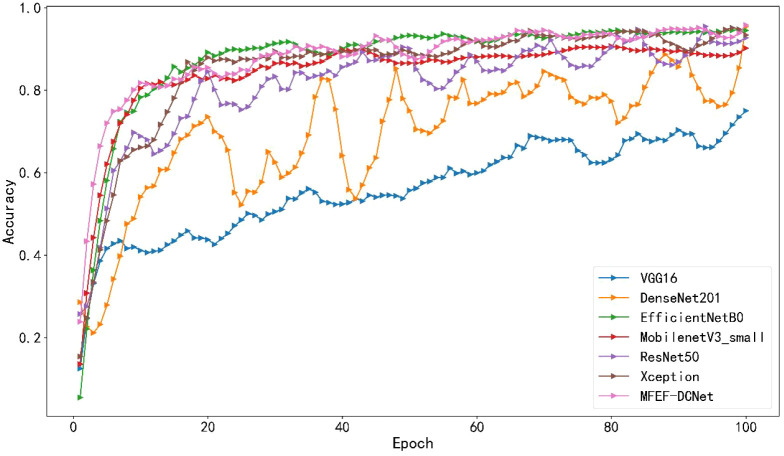 Figure 5