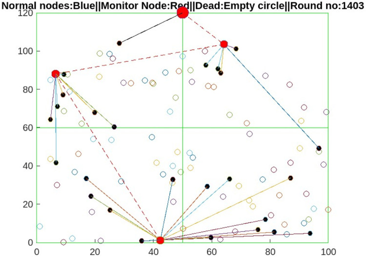 Figure 17