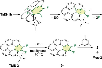 Scheme 4