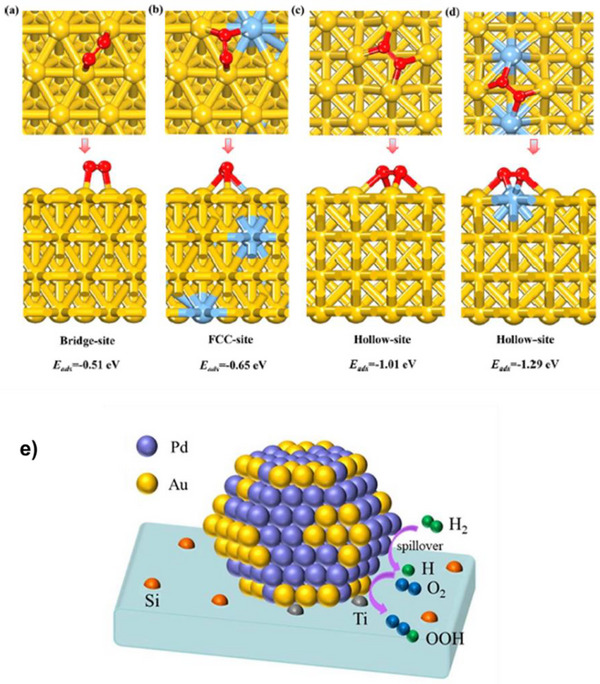 Figure 13