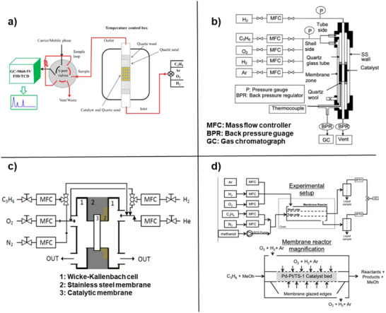 Figure 15