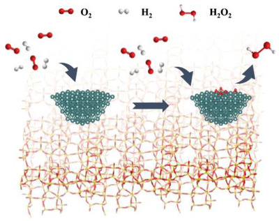 Figure 14