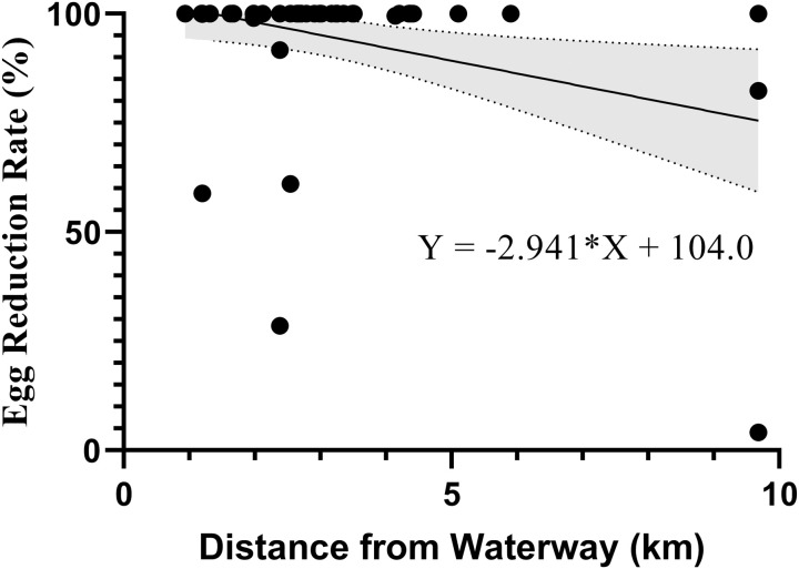 Fig 7