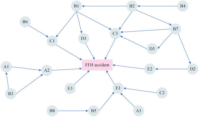 Fig 9