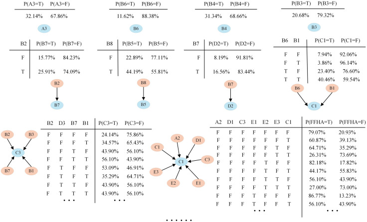 Fig 10