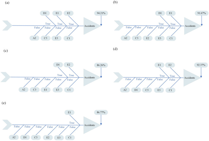 Fig 13