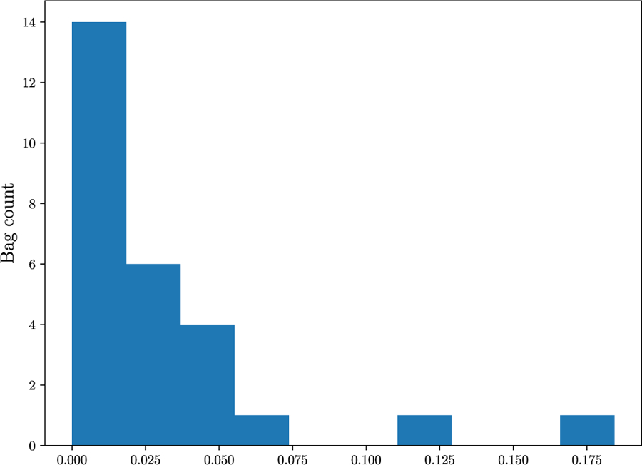 Figure 15