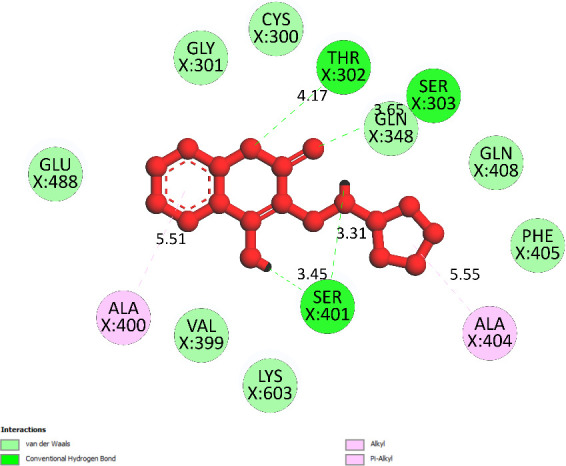 Figure 12