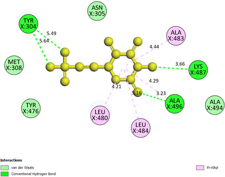 Figure 13