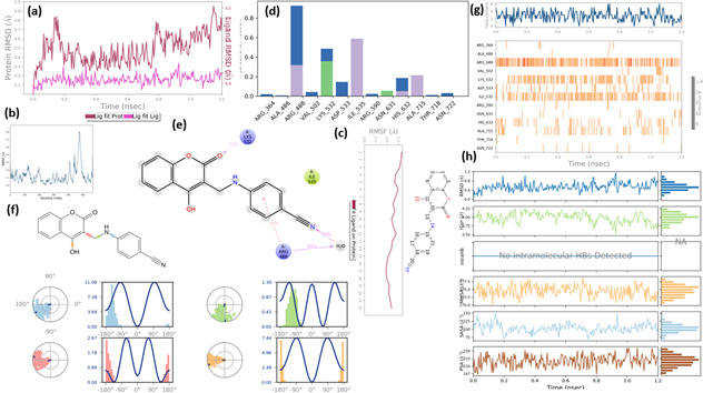 Figure 15