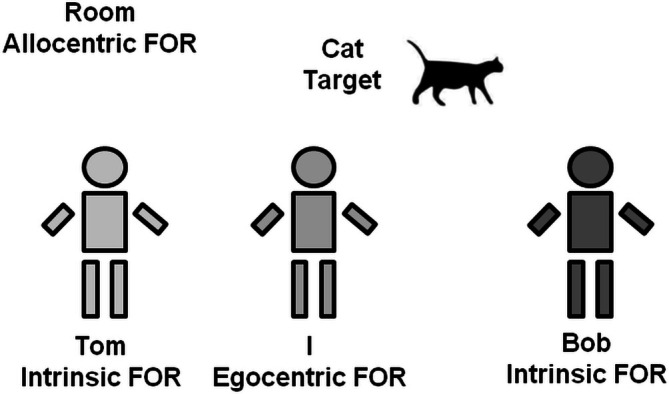 FIGURE 1