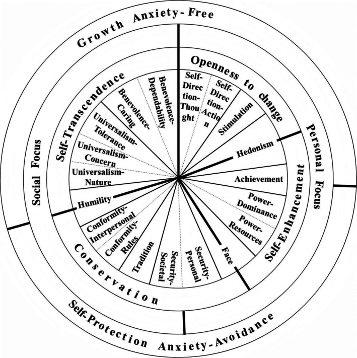 FIGURE 1