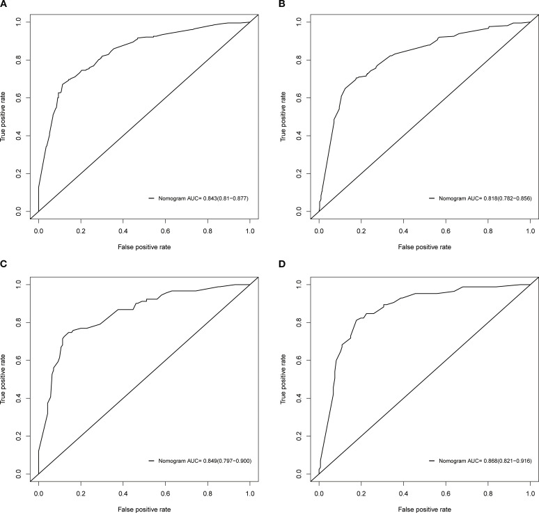 Figure 4