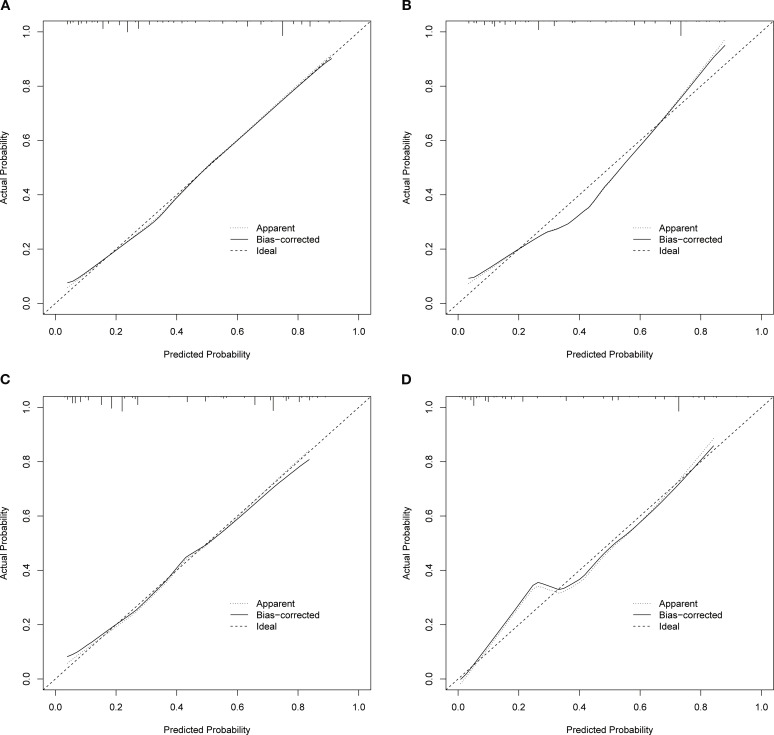 Figure 5