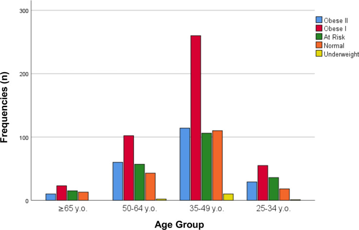 Figure 1