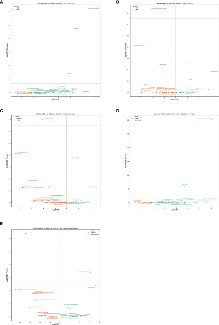 Figure 6